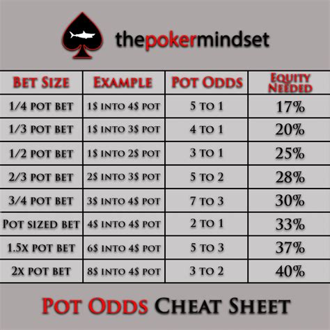 pot equity calculator|Calculate Pot Odds and Equity in Poker .